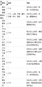 校招精選 | 南方測(cè)繪、吉比特網(wǎng)絡(luò)、東風(fēng)日升、蘇州中科等名企網(wǎng)絡(luò)技術(shù)軟件研發(fā)及銷售崗位